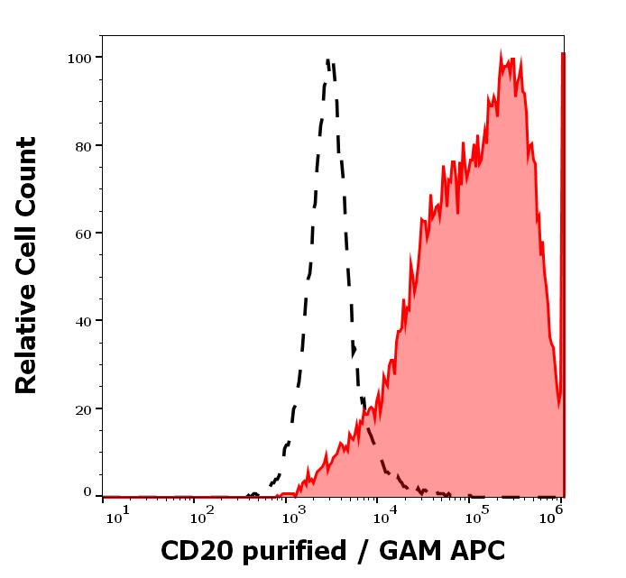 11-218_FC_Histogram