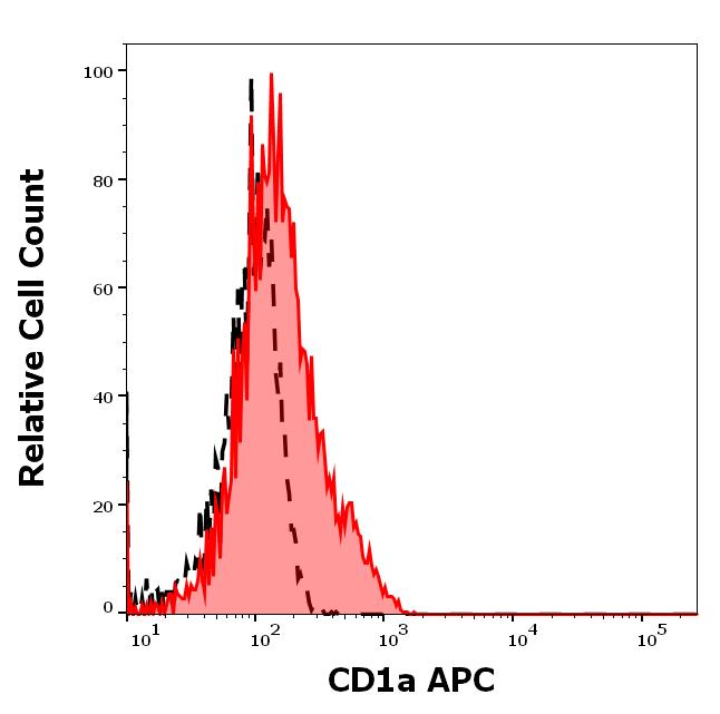 1A-364_FC_Histogram_2