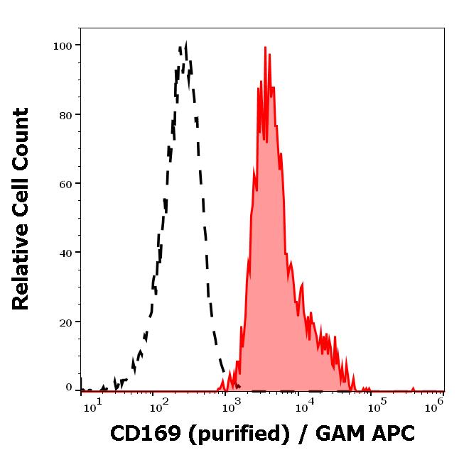 11-797_FC_Histogram