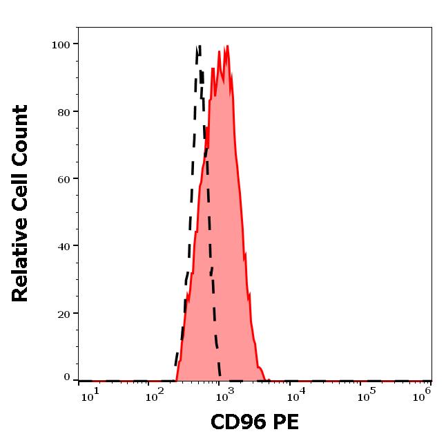 1P-852_FC_Histogram