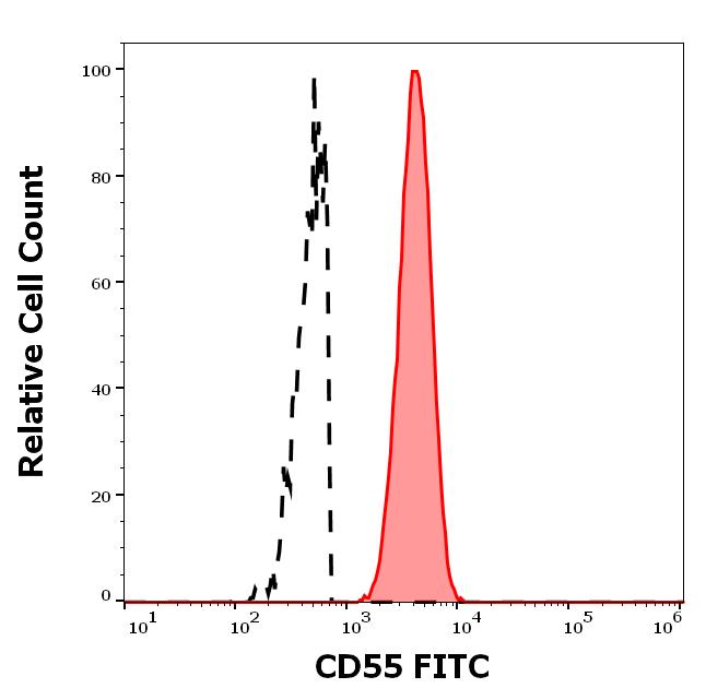 1F-230_FC_Histogram