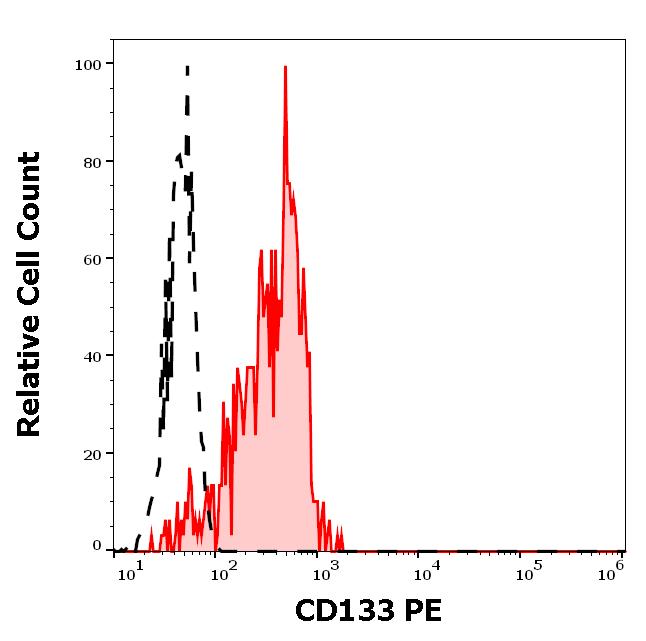 1P-820_FC_Histogram