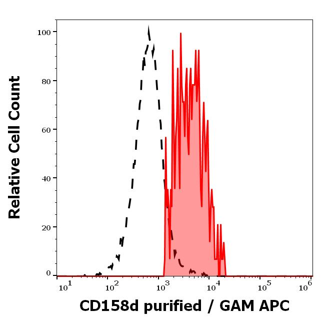 11-609_FC_Histogram