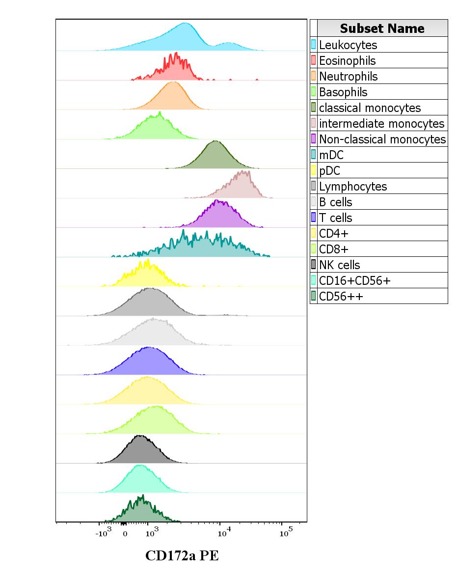 1P-798_FC CDMaps histogram