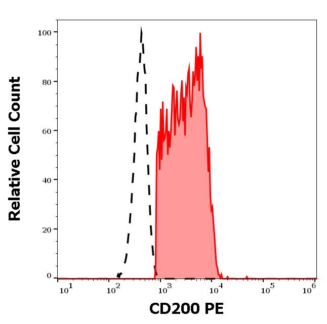 1P-746_FC_Histogram