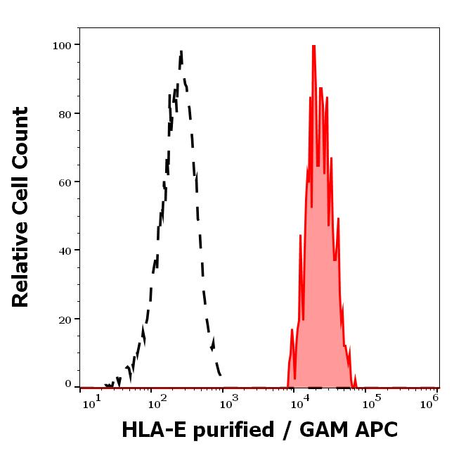 11-393_FC_Histogram