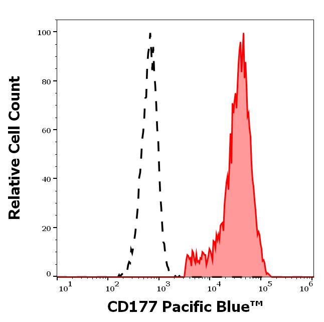 PB-314_FC_Histogram