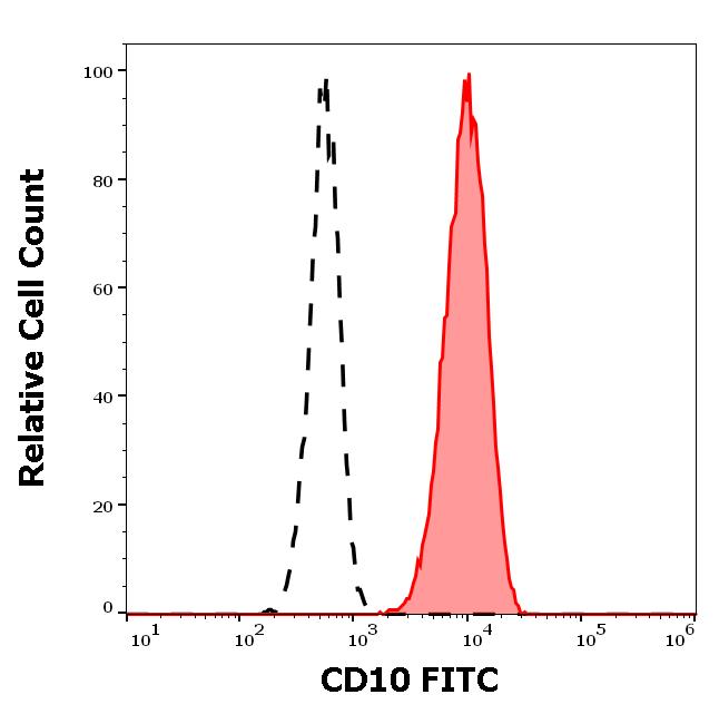 1F-209_FC_Histogram