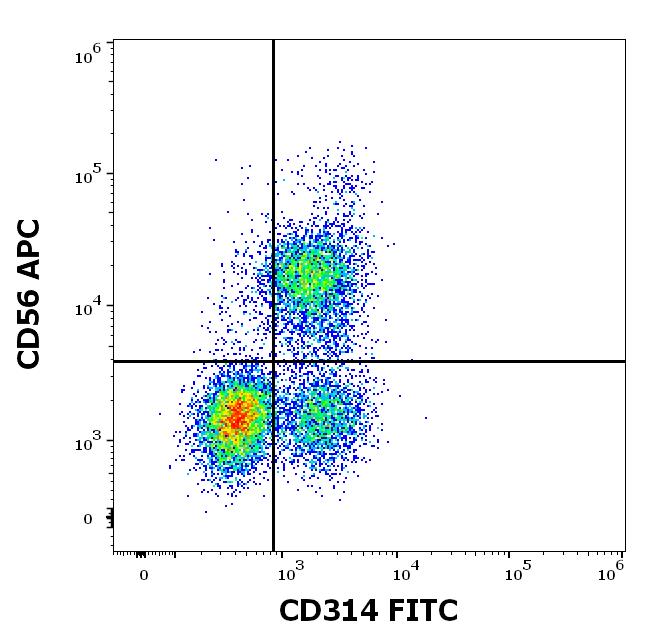 1F-650_FC_Dot-plot