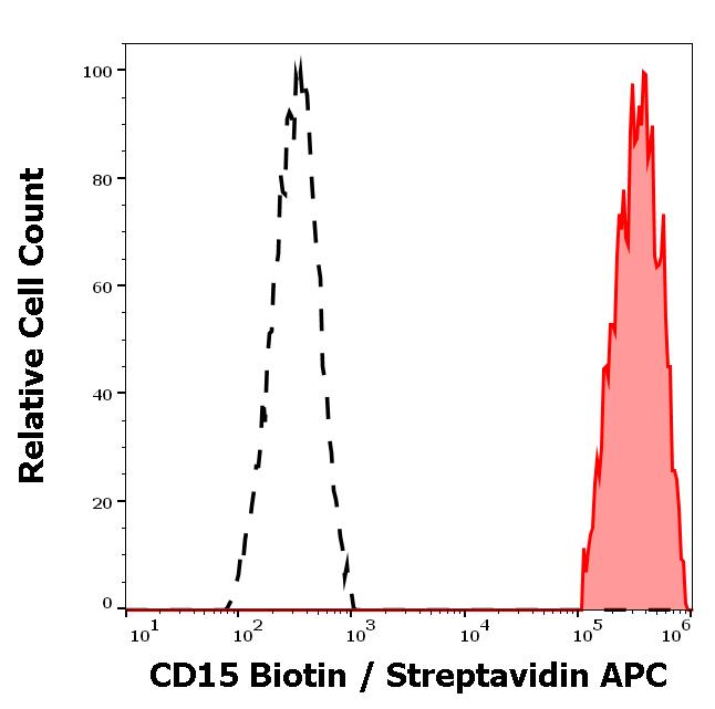 1B-213_FC_Histogram