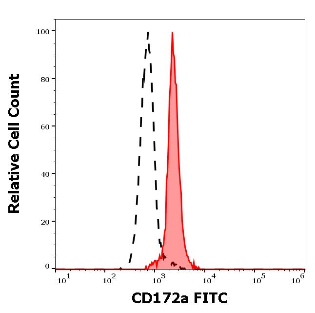 1F-798_FC_Histogram