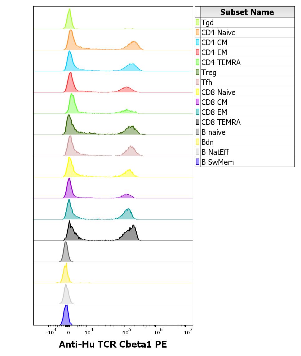1P-850_FC_CDMaps_Histogram_Adaptive