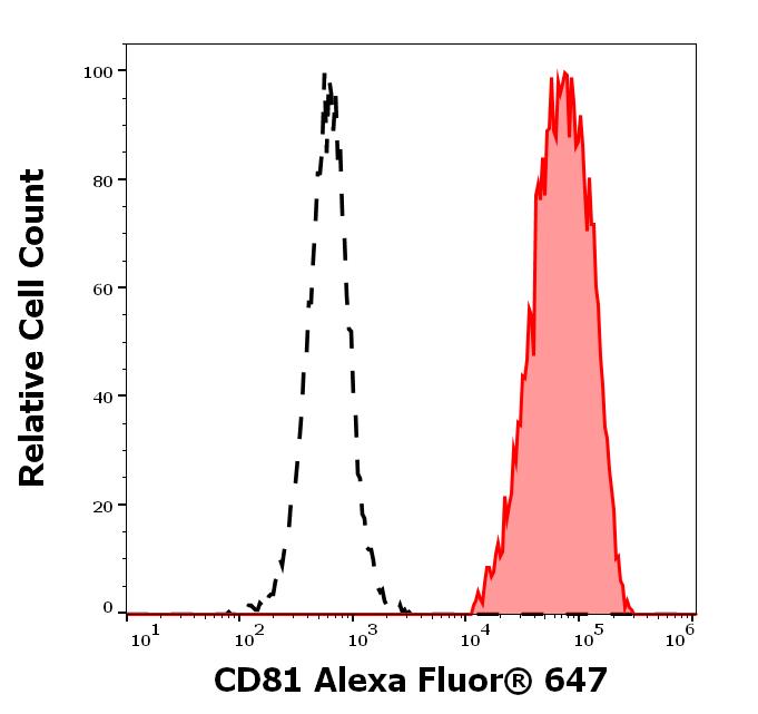 A6-558_FC_Histogram