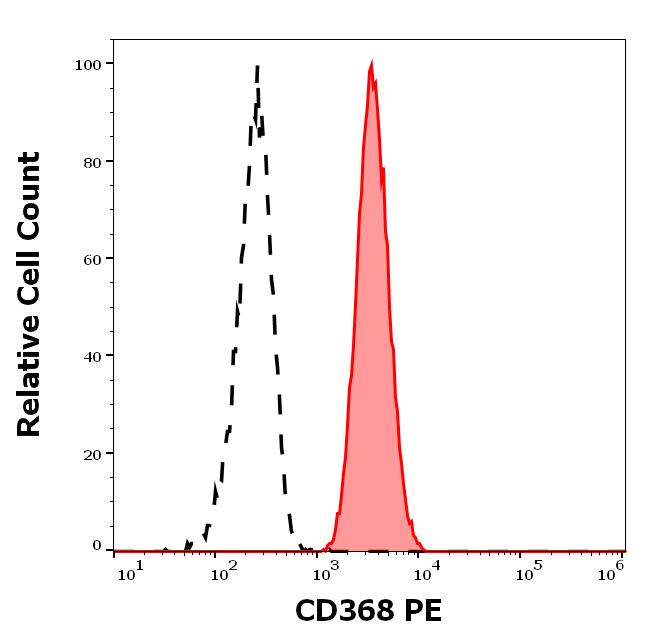 1P-931_FC_Histogram