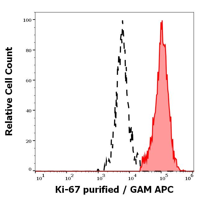 11-155_FC_Histogram