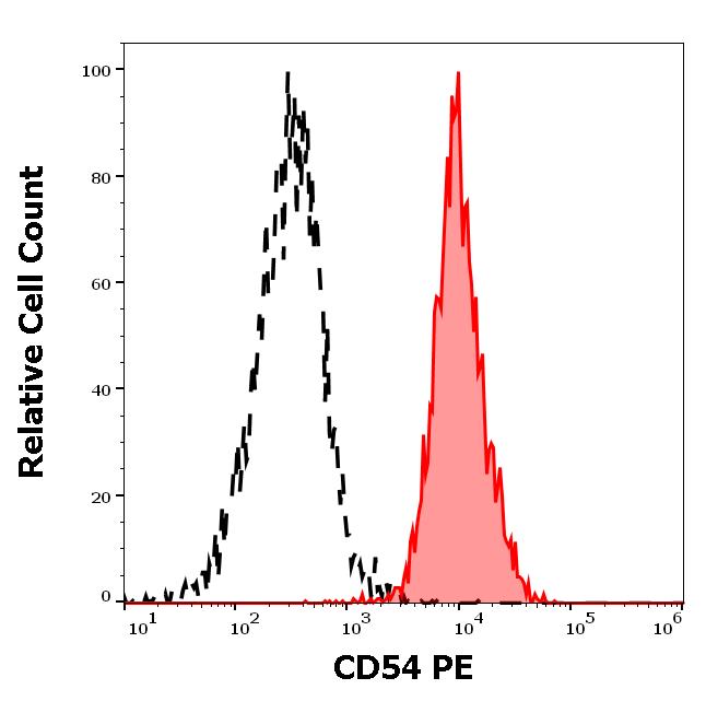 1P-429_FC_Histogram