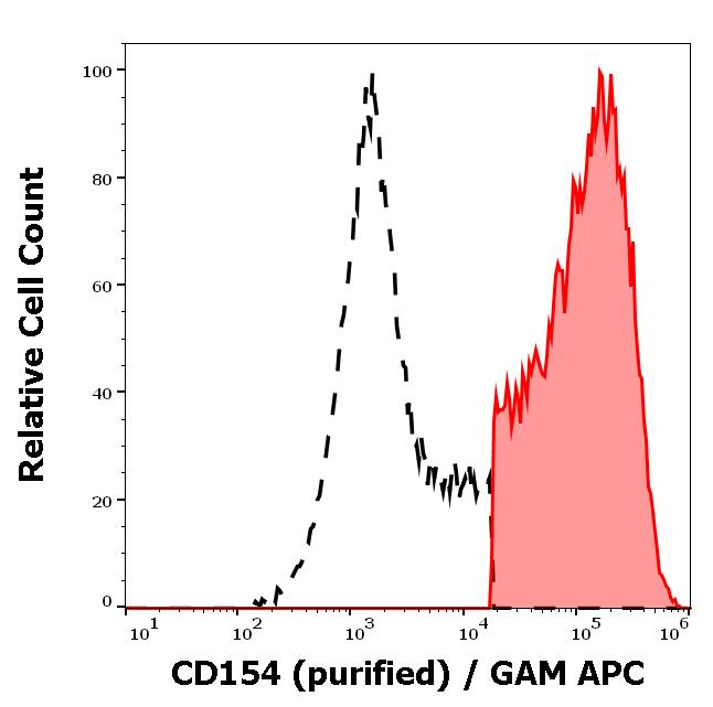 11-781_FC_Histogram