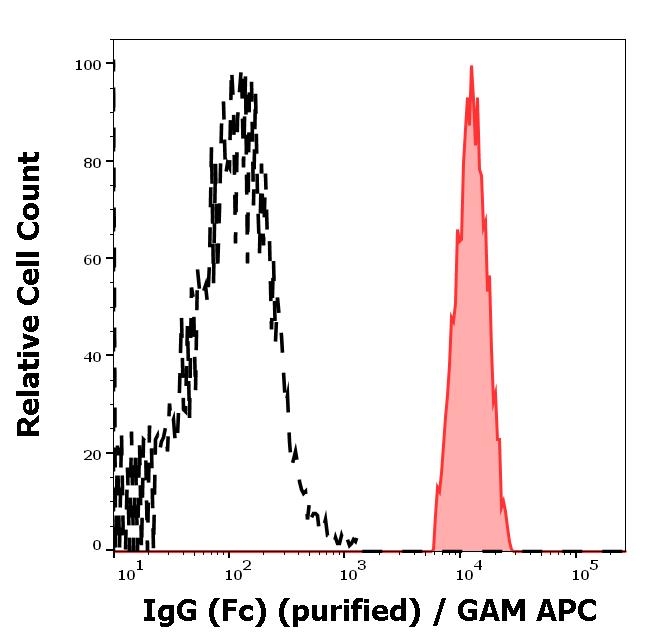 11-536_FC_Histogram