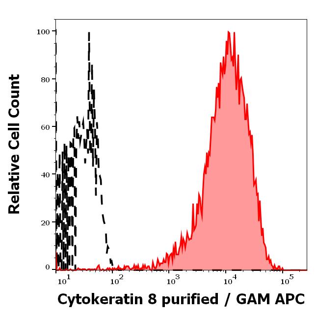 11-105_FC_Histogram