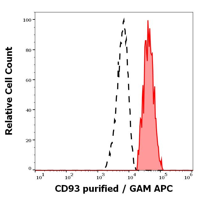 11-794_FC_Histogram