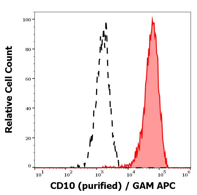 11-209_FC_Histogram