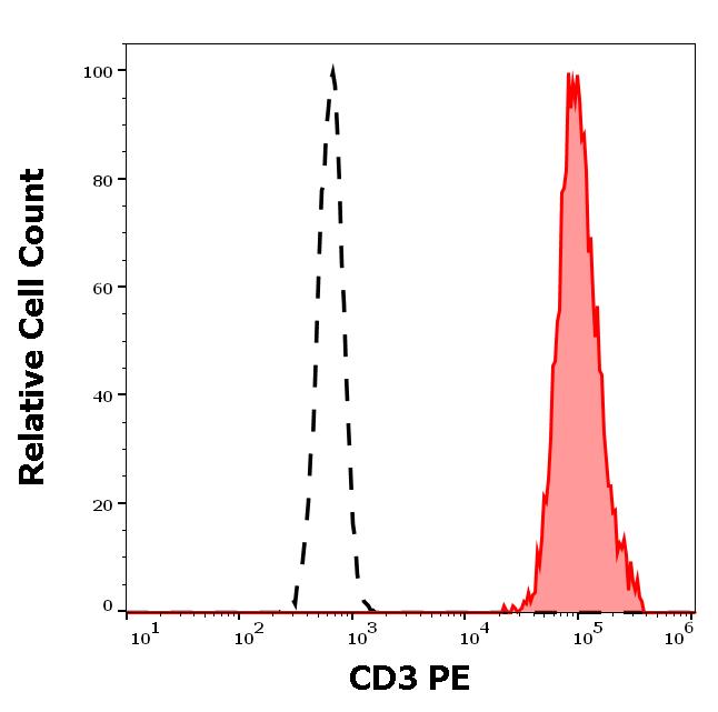 1P-202_FC_Histogram