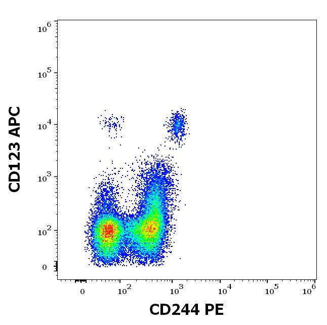 1P-870_FC_Dot-plot