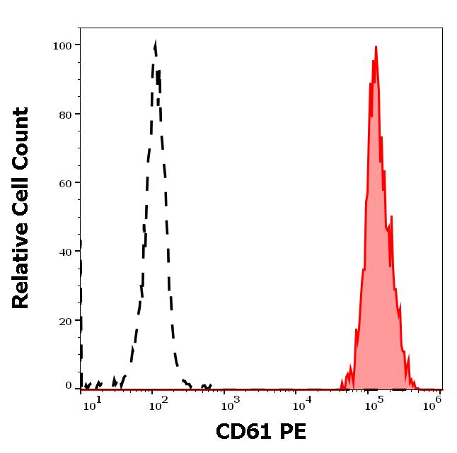 1P-647_FC_Histogram