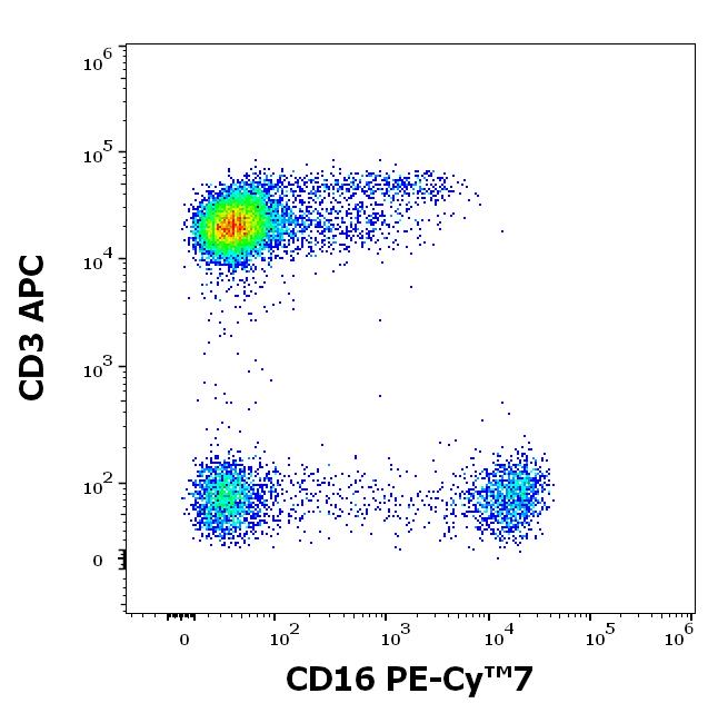 ED7515_FC_Dot-plot