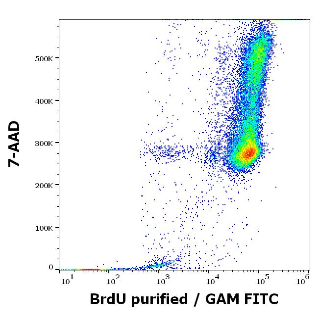 11-682_FC_Dot-plot