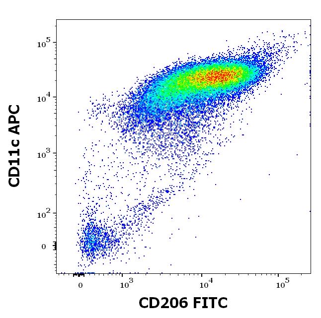 1F-782_FC_Dot-plot