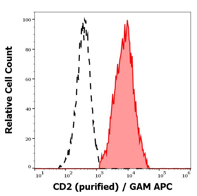 11-745_FC_Histogram