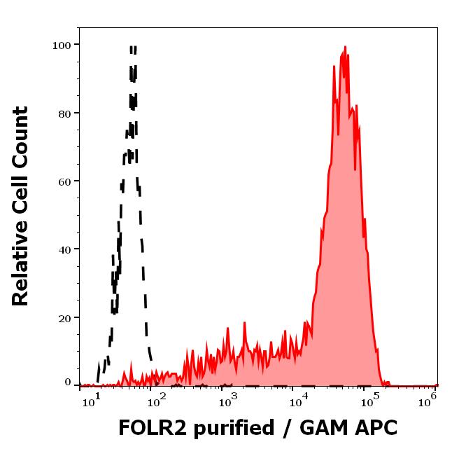 11-696_FC_Histogram