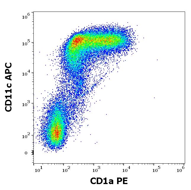 1P-174_FC_Dot-plot