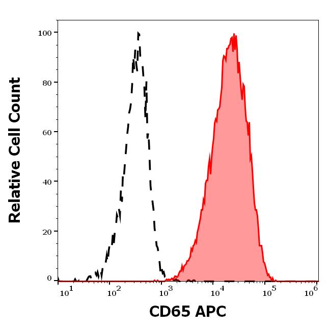 1A-793_FC_Histogram