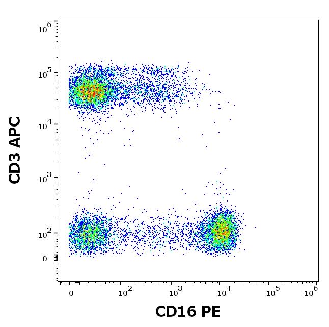 ED7189_FC_Dot-plot