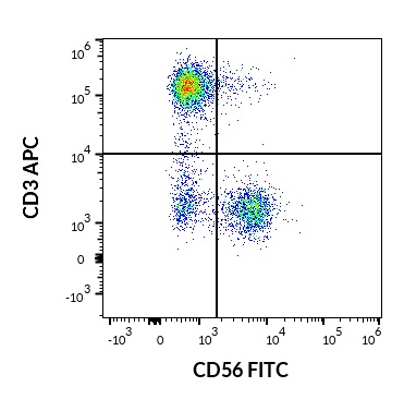 1F-789_FC_Dot-plot