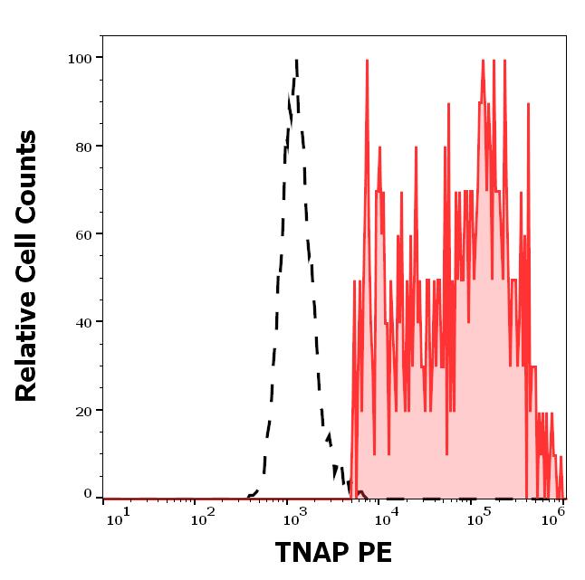 1P-831_FC_Histogram