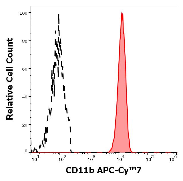 ED7498_FC_Histogram