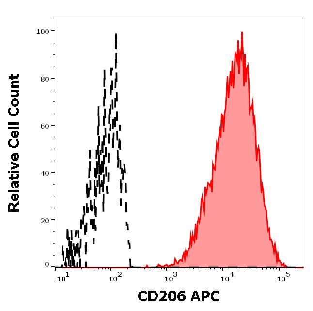 1A-782_FC_Histogram