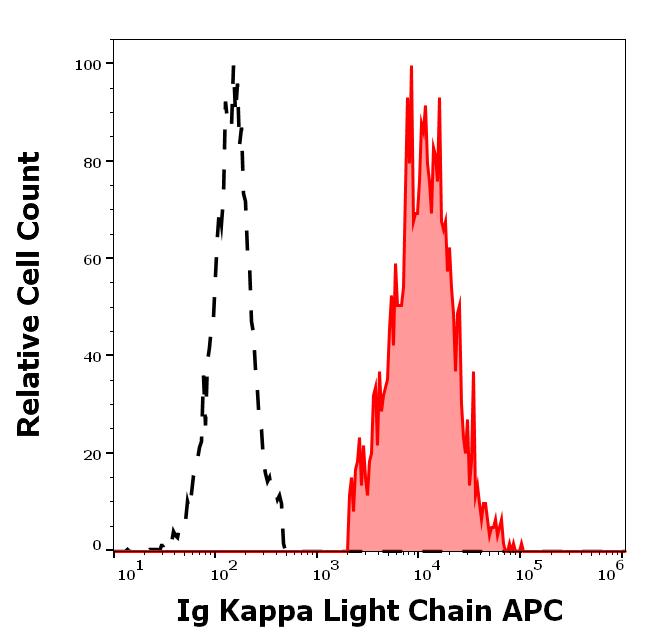 1A-674_FC_Histogram