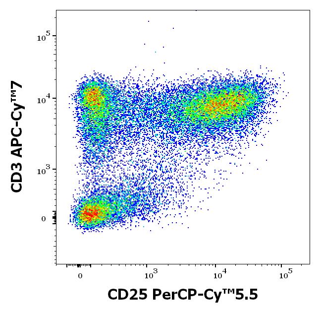 T9-218_FC_Dot-plot_1
