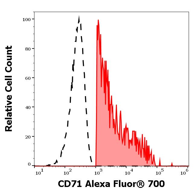 ED7164_FC_Histogram