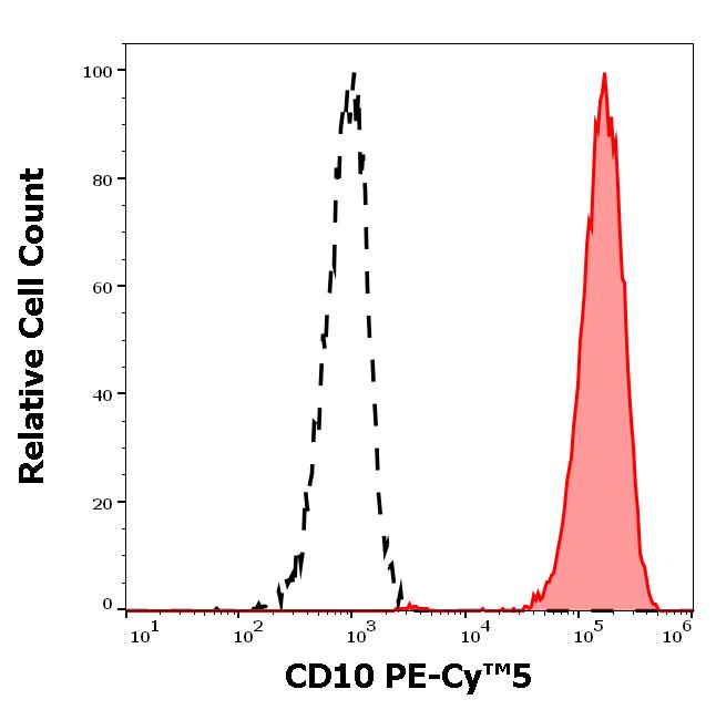 T8-209_FC_Histogram