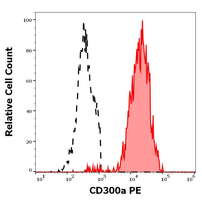 1P-501_FC_Histogram