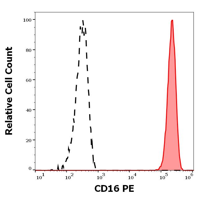1P-214_FC_Histogram
