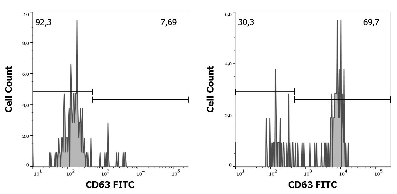 ED7703_FC_Histogram