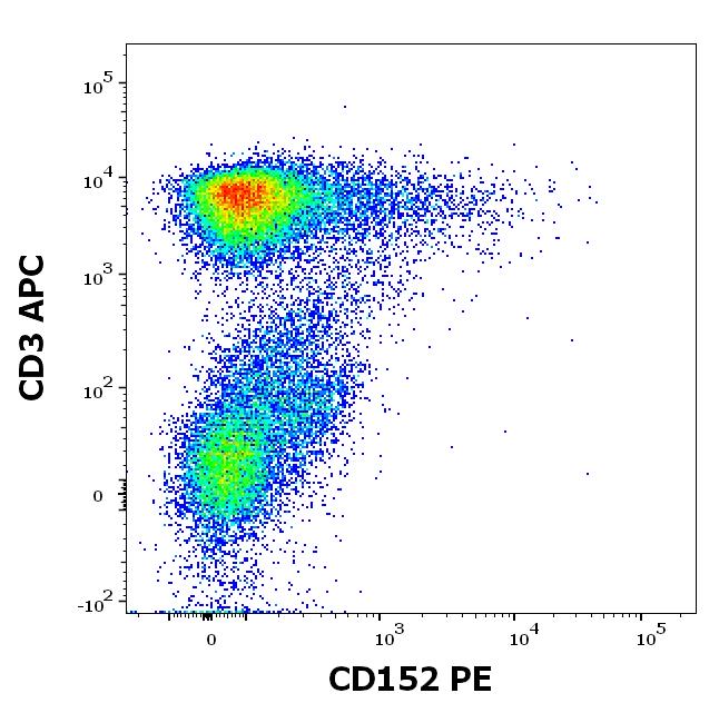 1P-785_FC_Dot-plot