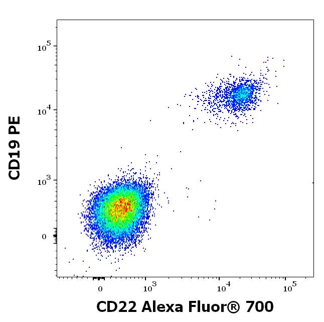 ED7712_FC_Dot-plot