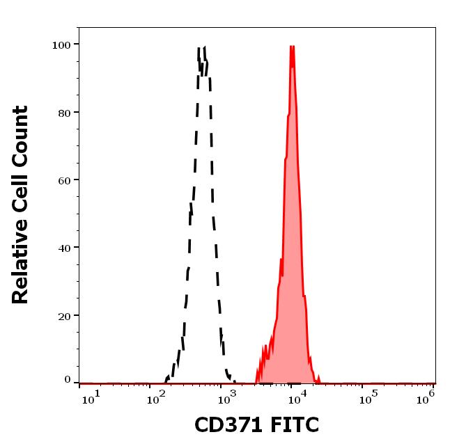 1F-953_FC_Histogram